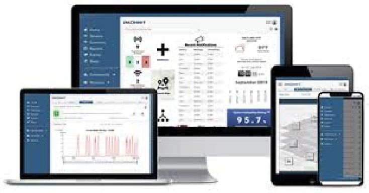 Guardian interface on different types of devices
